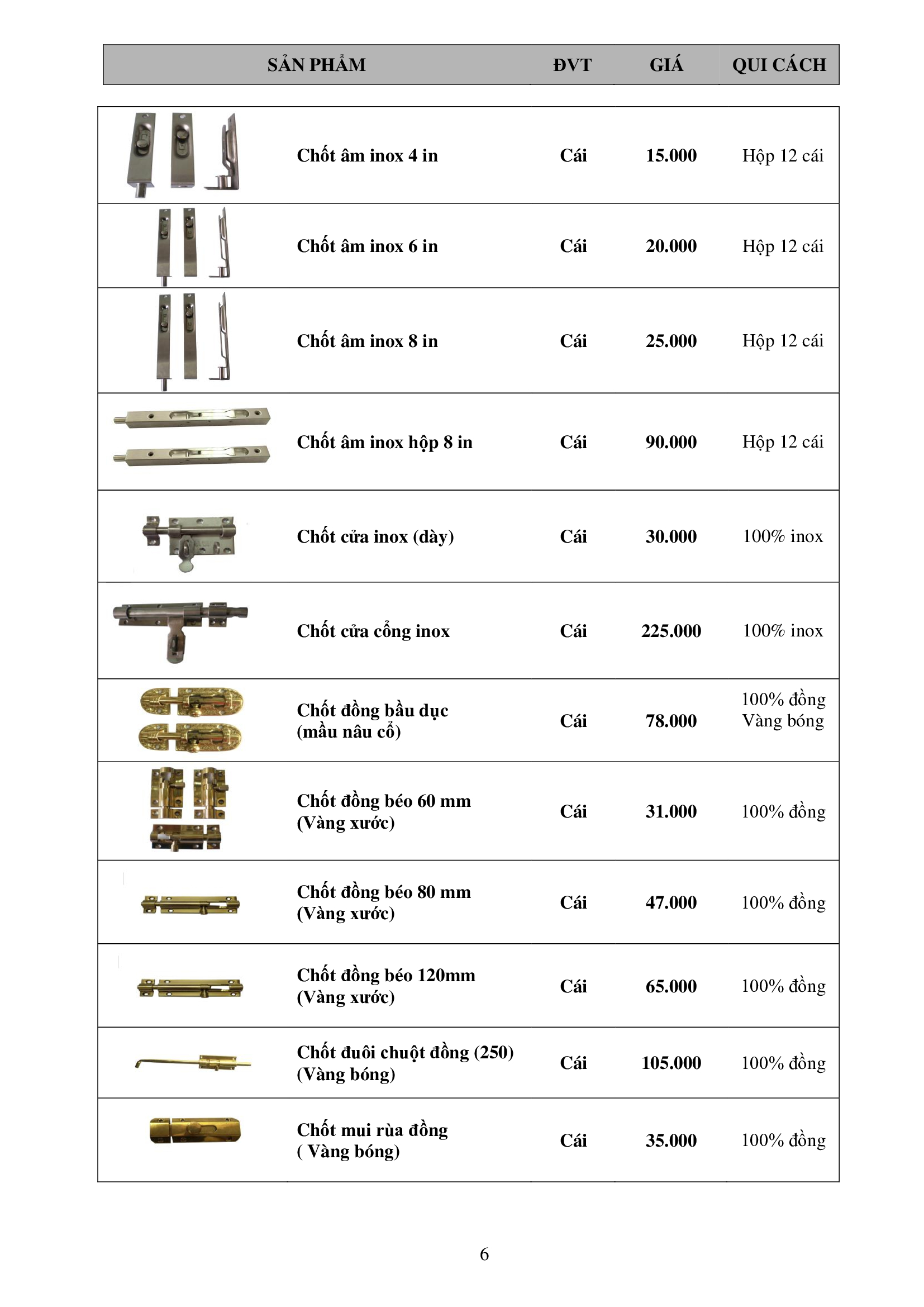 Báo giá khóa và phụ kiện cửa